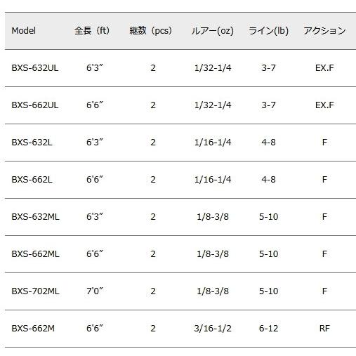 メジャークラフト バスパラ BXS-662ML (スピニングモデル) / バスロッド / majorcraft (SP)｜tsuribitokan-masuda｜02