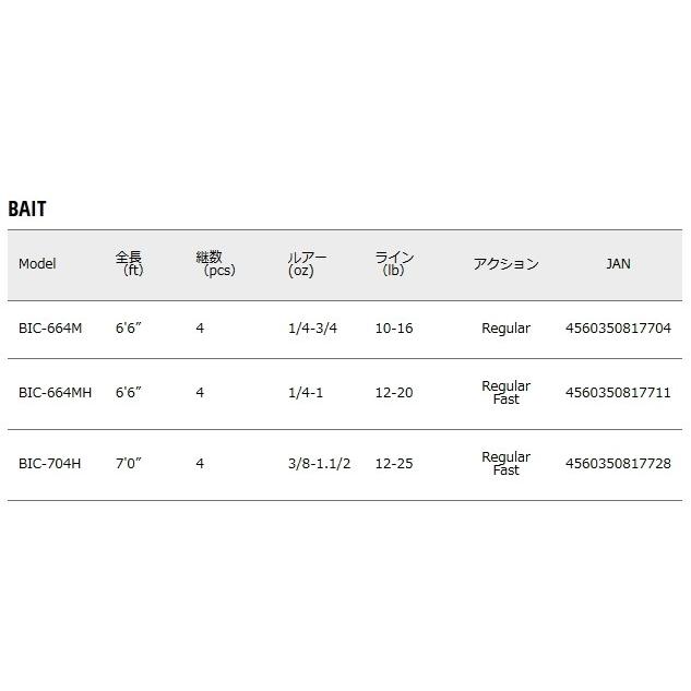 メジャークラフト ベンケイ BIC-664M (4ピース ベイトモデル) / バスロッド / majorcraft (SP)｜tsuribitokan-masuda｜03