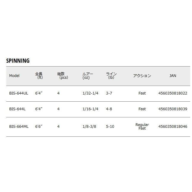 Major Craft（メジャークラフト） ベンケイ BIS-644L (4ピース