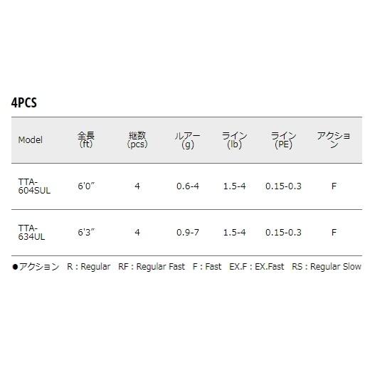 まれたブラ メジャークラフト Sp 釣人館ますだ Paypayモール店 通販 Paypayモール