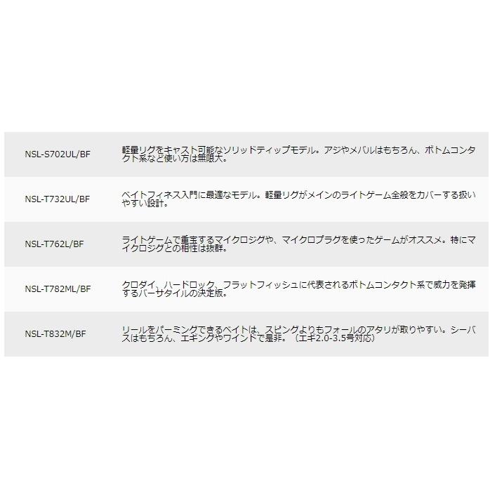 Major Craft（メジャークラフト） ルアーロッド エヌワン ライトゲーム