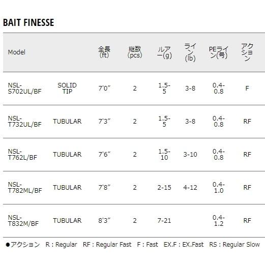Major Craft ルアーロッド メジャークラフト エヌワン ライト Major Craft ルアーロッド メジャークラフト エヌワン ライト