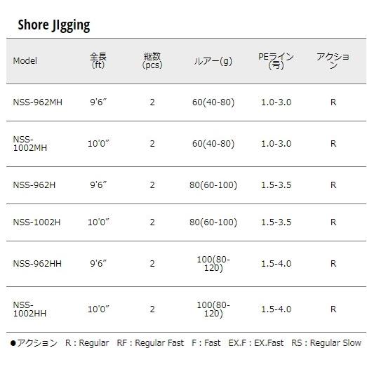 N-ONE NSS-962H 新品 ヨドバシ.com - メジャークラフト Major Craft N-ONE ショアジギング