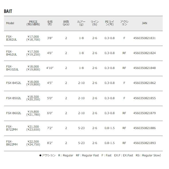 超ポイントバック祭 メジャークラフト 新ファインテール ストリーム Fsx B462ul ベイト トラウトロッド お取り寄せ 送料無料 セール対象商品 Riosmauricio Com