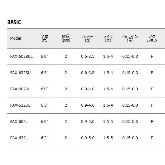 美品メジャークラフト　ファインテール　エリアステージ　FAX-S632UL Major Craft メジャークラフト ファインテール エリアモデル FAX