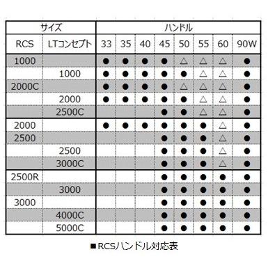 ダイワ SLPW RCS マシンカットライトハンドル 90MM ダブルハンドル / daiwa｜tsuribitokan-masuda｜02