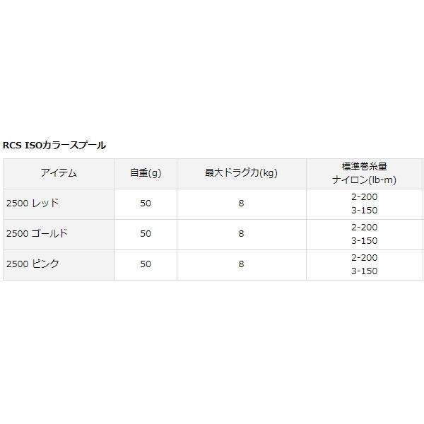 SALE／66%OFF】 ダイワ RCS ISO 22 口太スプール グローブライド 替え