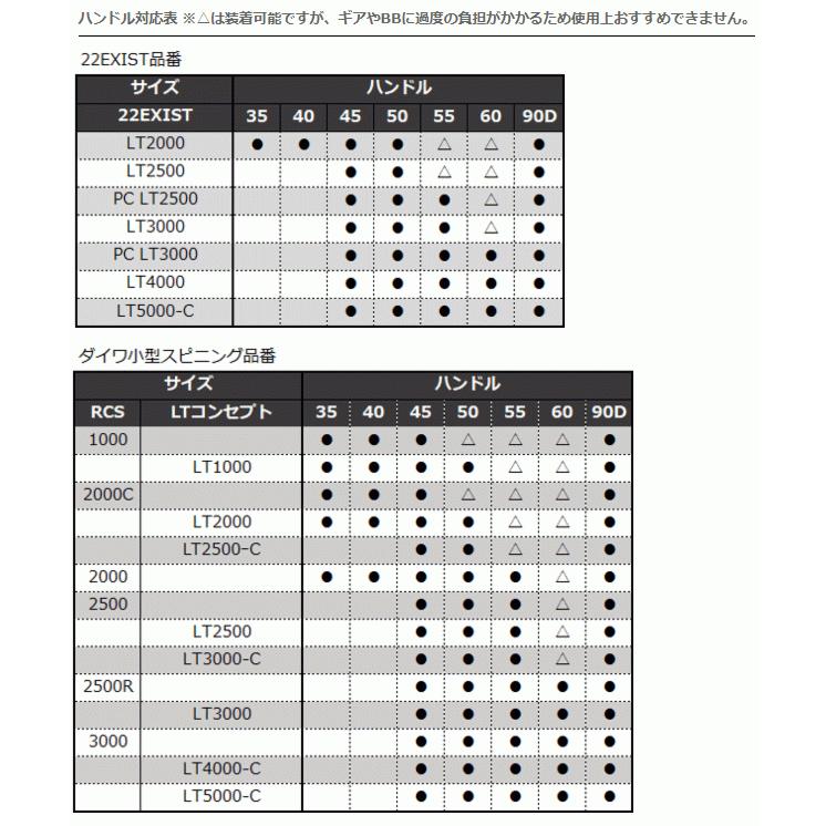 ダイワ SLPW 22RCS マシンカットライトハンドル 90MM ダブルハンドル / daiwa｜tsuribitokan-masuda｜02