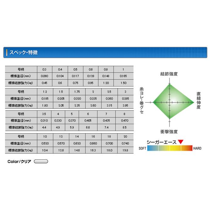 クレハ シーガー エース 60m 7号 / メール便可 / 釣具｜tsuribitokan-masuda｜02