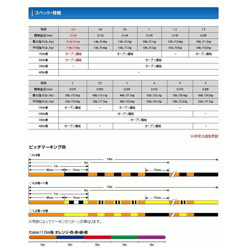 クレハ シーガー PE X8 2号 200m / PEライン / メール便可 / 釣具｜tsuribitokan-masuda｜03