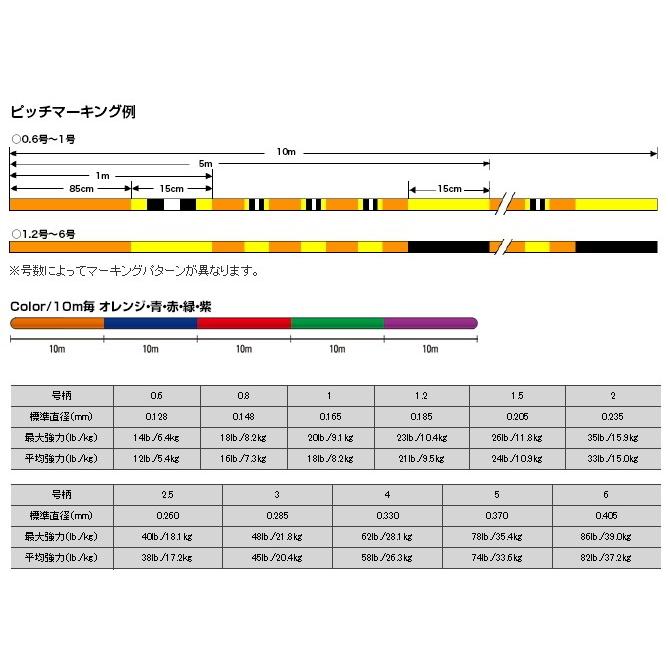 クレハ シーガー PE X8 4号 200m / PEライン / メール便可 / 釣具｜tsuribitokan-masuda｜02