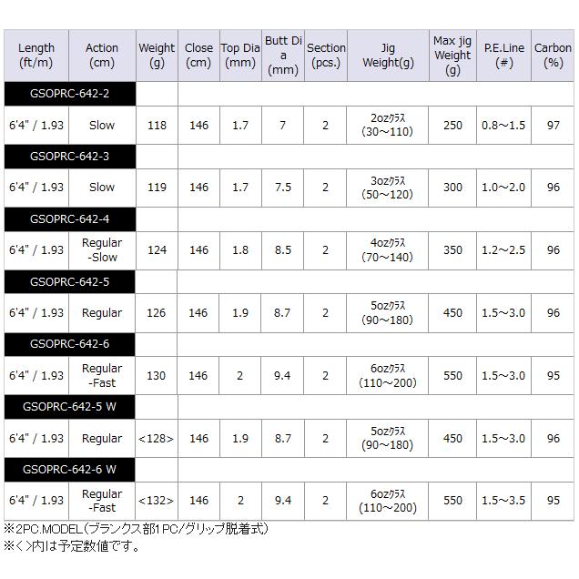 オリムピック（OLYMPIC） ジギングロッド グラファイトリーダー