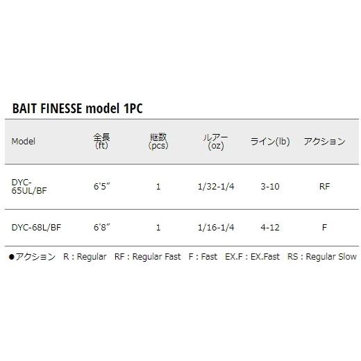 Major Craft（メジャークラフト） デイズ ベイトフィネス DYC-68L/BF