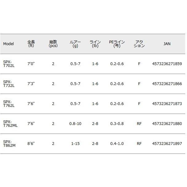 メジャークラフト NEW ソルパラ ライトロック メバル チューブラーモデル SPX-T702L / majorcraft (SP)｜tsuribitokan-masuda｜03