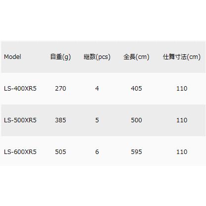 メジャークラフト クロスライド5G ランディングシャフト LS-600XR5 / majorcraft｜tsuribitokan-masuda｜02