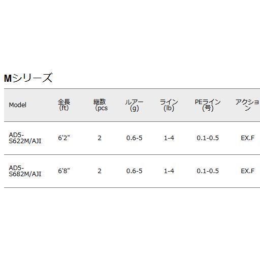 メジャークラフト 鯵道 5G AD5-S682M/AJI / アジングロッド / majorcraft (SP)｜tsuribitokan-masuda｜02