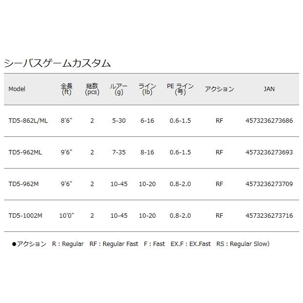 メジャークラフト タイドリフト 5G TD5-962M / シーバスロッド / majorcraft (SP)｜tsuribitokan-masuda｜05