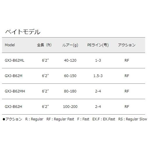 Major Craft（メジャークラフト） ジャイアントキリング ジギング 