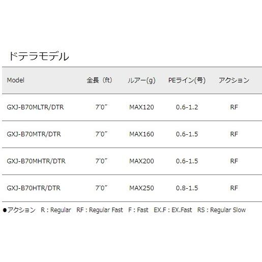 Major Craft（メジャークラフト） 船竿 ジャイアントキリング タイラバ