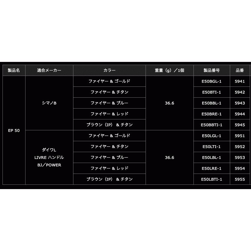 メガテック リブレ 5942 E50BTI-1 ノブ単体EP50 シマノB用 ファイヤー+チタンC / ハンドルノブ / 釣具 メガテック リブレ 5942 E50BTI-1 ノブ単体EP50 シマノB用 ファイヤー+