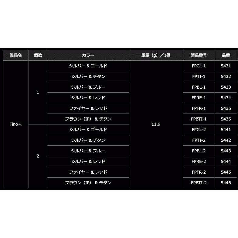メガテック 5442 FPTI-2 ノブ単体フィーノプラス 2個入 シルバー＋チタン / ハンドルノブ / 釣具_1