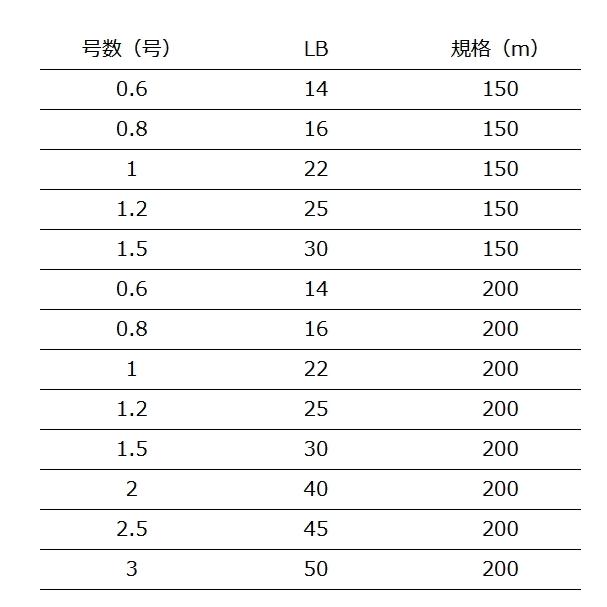 よつあみ YGK エックスブレイド アップグレード X8 グリーン 200m 0.8号 16lb / PEライン / メール便可 / 釣具｜tsuribitokan-masuda｜02