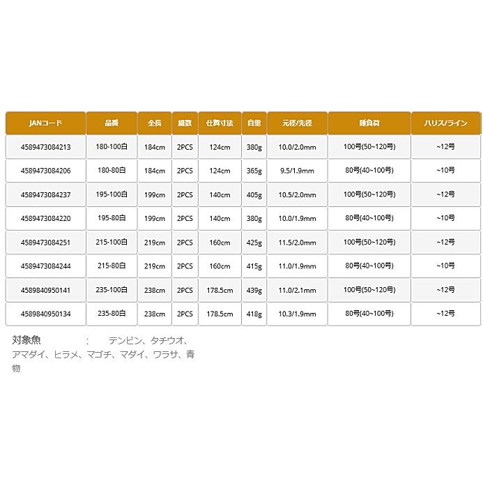 船竿 ピュアテック ゴクスペ 無限ピュア船 LF (ライト・ファスト) 195