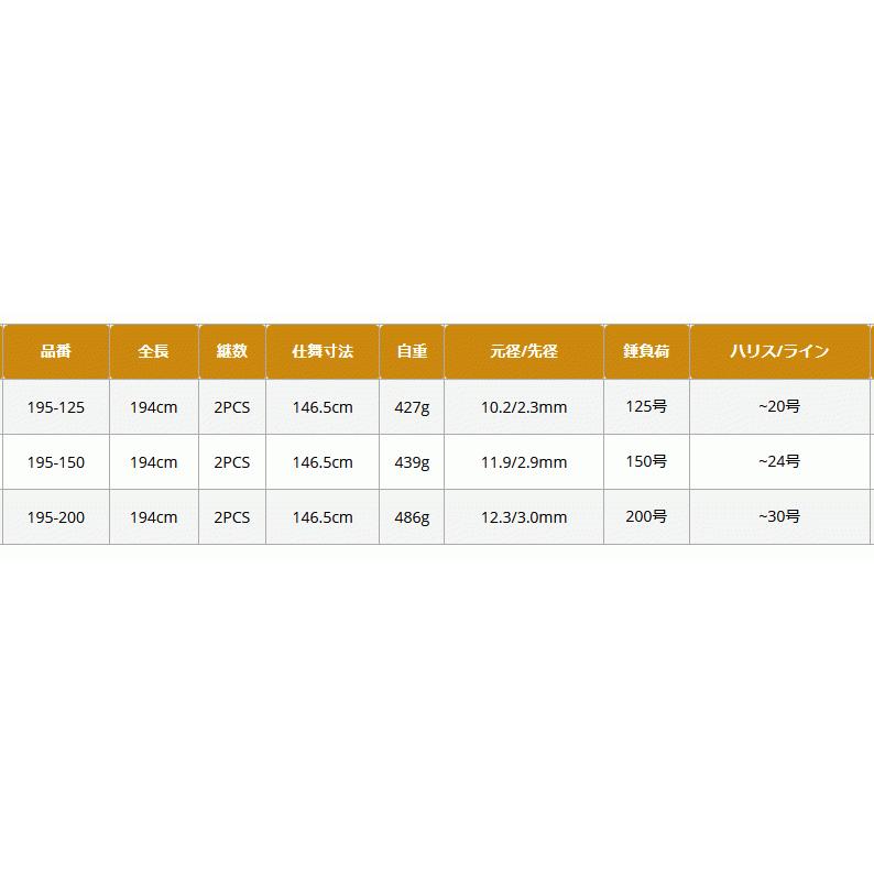 船竿 ピュアテック ゴクスペシャル エビング Gokuspecial EBING 195