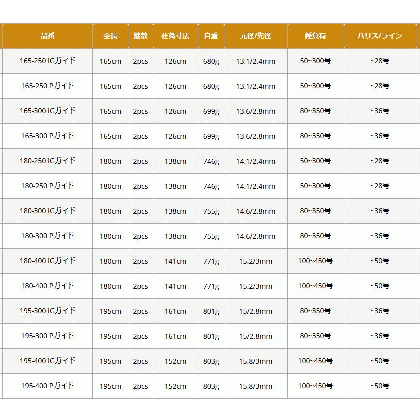 ピュアテック ゴクスペ グランドエボ Grandevo Version F 195 400 Pガイド 船竿 O01 セール対象商品 釣人館ますだ Paypayモール店 通販 Paypayモール