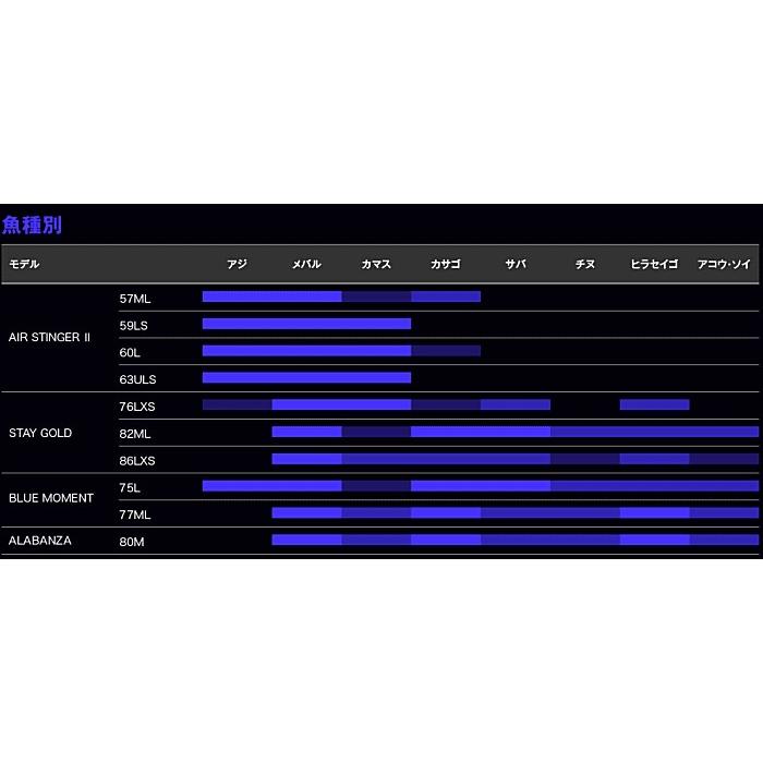 APIA ルアーロッド アピア レガシー SC ブルーモーメント 77ML / 釣具