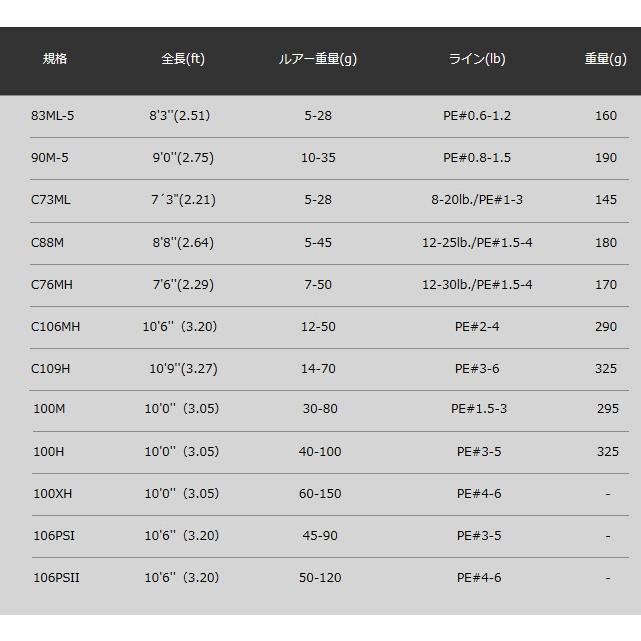 APIA ルアーロッド アピア グランデージ (GRANDAGE) STD 96ML