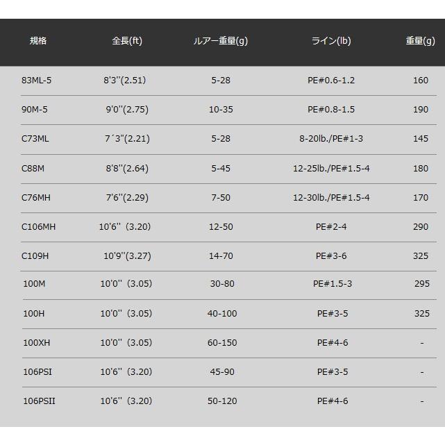 アピア グランデージ STD C106MH (ベイトモデル) / シーバスロッド（OT） (SP) シーバスロッド
