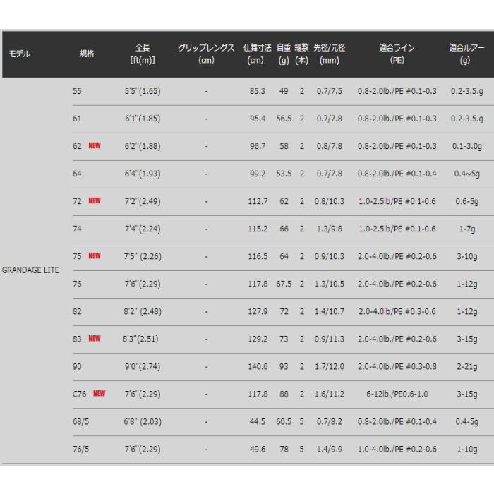 APIA ルアーロッド アピア グランデージ ライト (GRANDAGE LITE) 75