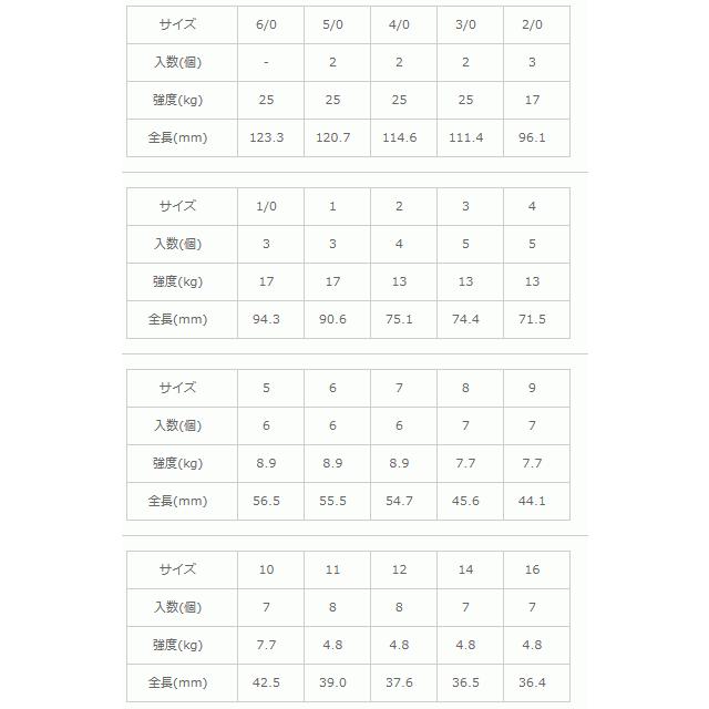 驚きの価格が実現 下田漁具 HP ストロングスイベル トーナメントスナップ付 #4 下田漁具 HP ストロングスイベル トーナメントスナップ付 #1