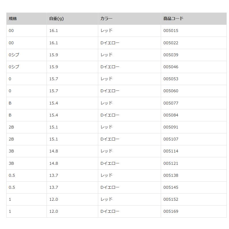 キザクラ 黒魂 トランプ２ エヴォ (Trump２ EVO) レッド 00号 / ウキ / 釣具｜tsuribitokan-masuda｜02