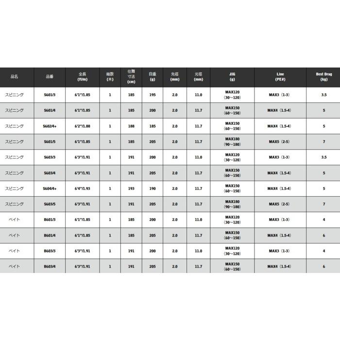 宇崎日新 ブラックジャガー (ベイト) B601/4 / ジギングロッド / 釣具