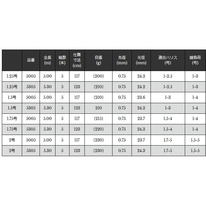 宇崎日新 磯竿 ゼロサム磯 真 X4 1.25号-530 / 釣具 nissin (SP