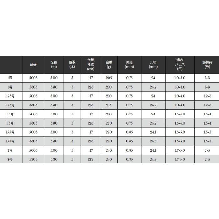 宇崎日新 磯竿 ゼロサム 磯 弾 CIM 1.25号 5.30m / 釣具 / nissin (SP 
