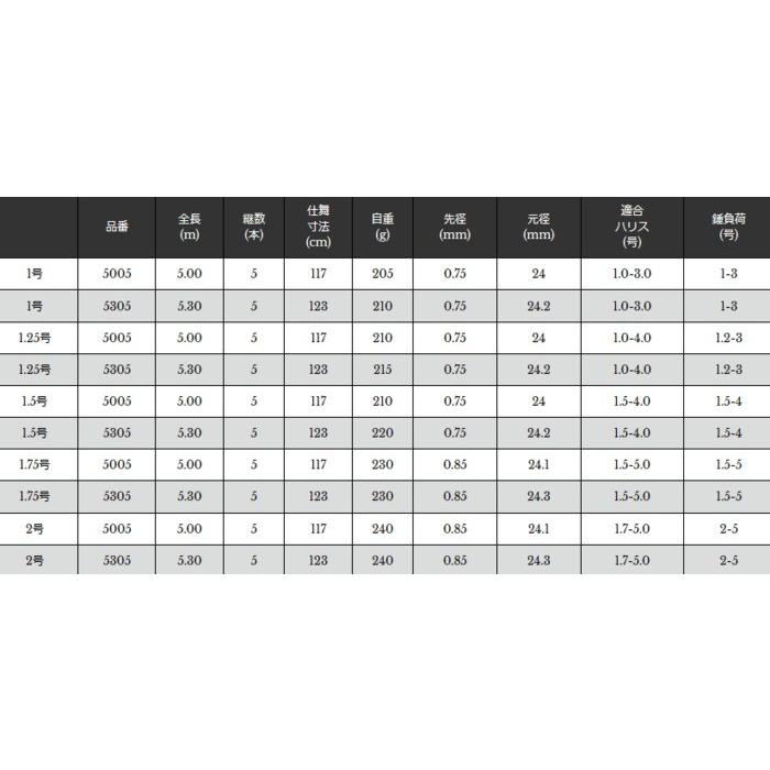 磯竿 宇崎日新 ゼロサム 磯 弾 CIM 1.5号 5.30m / 釣具 / nissin (SP)｜tsuribitokan-masuda｜02