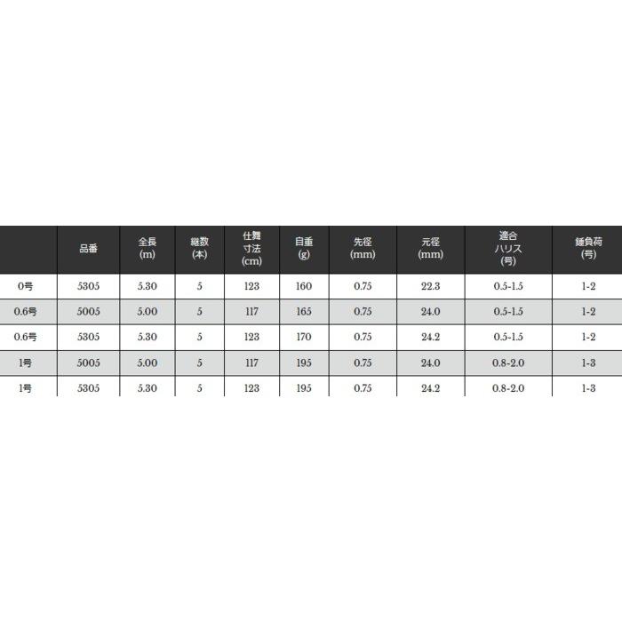 磯竿 宇崎日新 イングラム ナギサ CIM 0.6号 5.30m &frasl; チヌ竿 &frasl; 釣具 宇崎日新の国産チヌ竿ニューモデル「スペシャルジーカー チヌ中通し 本