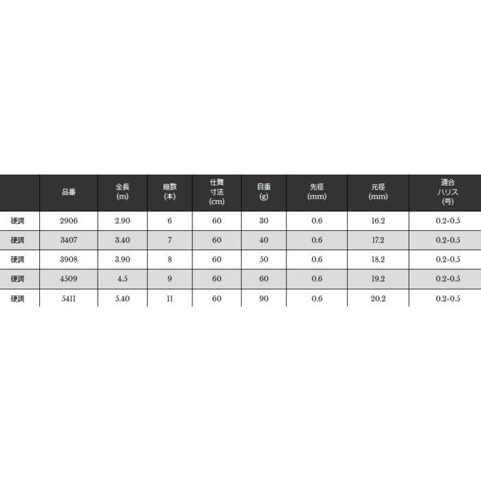 宇崎日新 ロイヤルステージ 鼓 (つづみ) ピンク 硬調 5.40m / 釣具