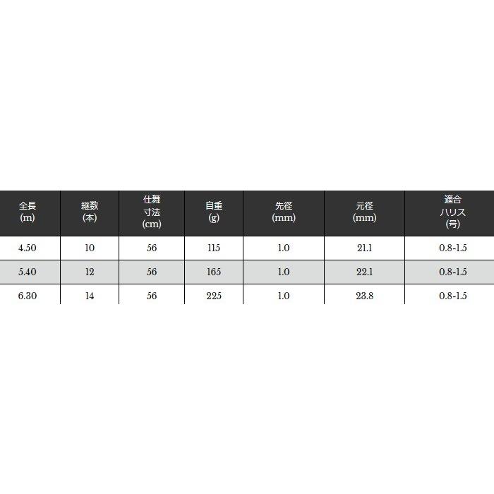 宇崎日新 翔龍鯉 小継 紅雅 4.50m / コイ竿 / 釣具 / nissin (SP