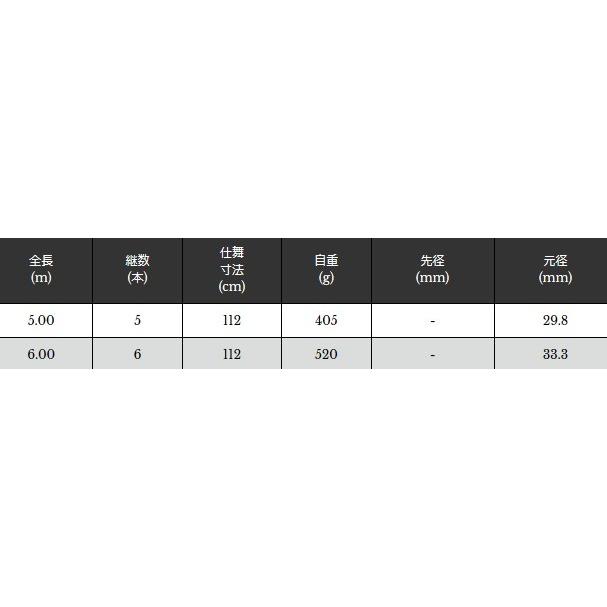 宇崎日新 ゼロサム X4 継承 玉の柄 6.00m / 釣具 nissin (SP) : 釣人館  