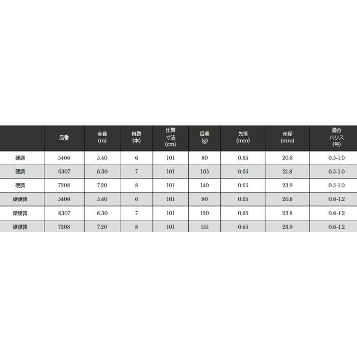 宇崎日新 エリクシア 至高メバル 硬硬調 7.20m / 釣具 / nissin (SP)_1