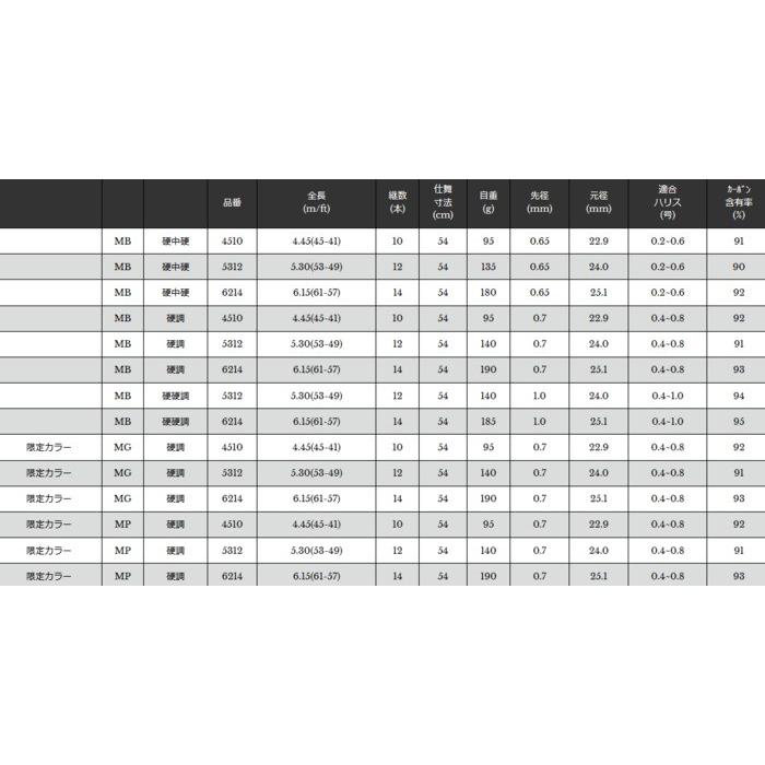 宇崎日新 シャイニーマーク 2WAY MP 硬調 4.45(45-41)m / 振出万能竿