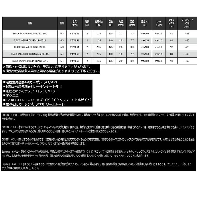 宇崎日新 ドリームス ブラックジャガー オリジン LJ 603 UL / ジギング