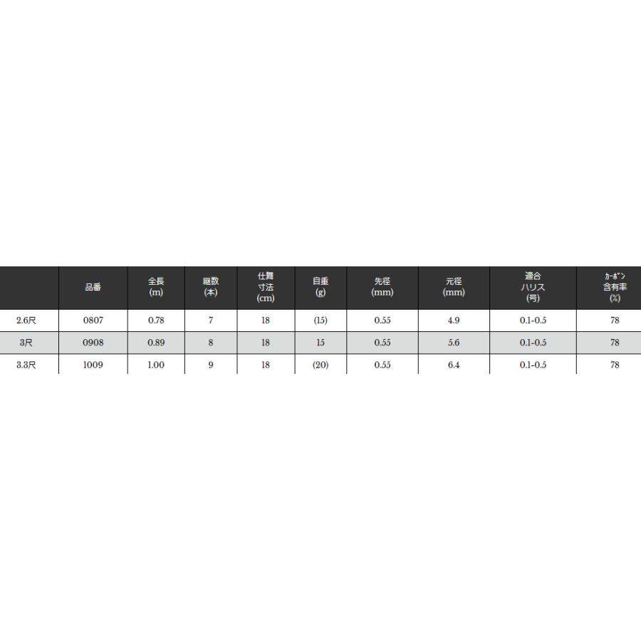 宇崎日新 紋 (もん) 3尺 / たなご竿 / 釣具 / nissin (SP) : 釣人館