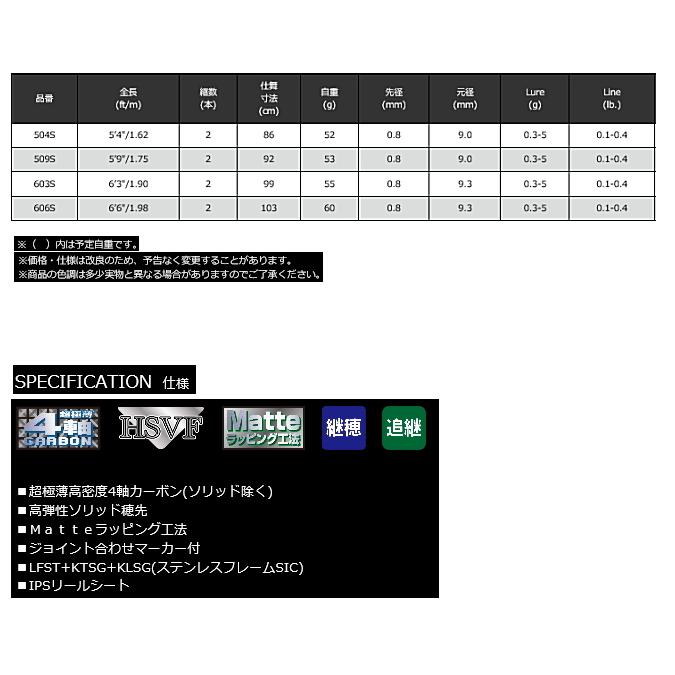 宇崎日新 アレス (ARES) ブルーポーター X4 AJ 504S / アジングロッド