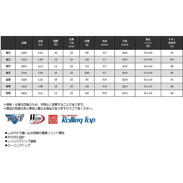 宇崎日新 鮎竿 湖岸 小鮎 超硬 4.45m / ロッド : 釣人館ますだ Yahoo