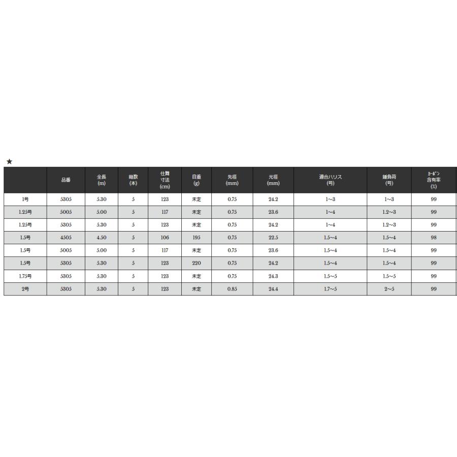 磯竿 宇崎日新 イングラム ISO V2 1.75号 5.30ｍ / 釣具 / nissin (SP)｜tsuribitokan-masuda｜02